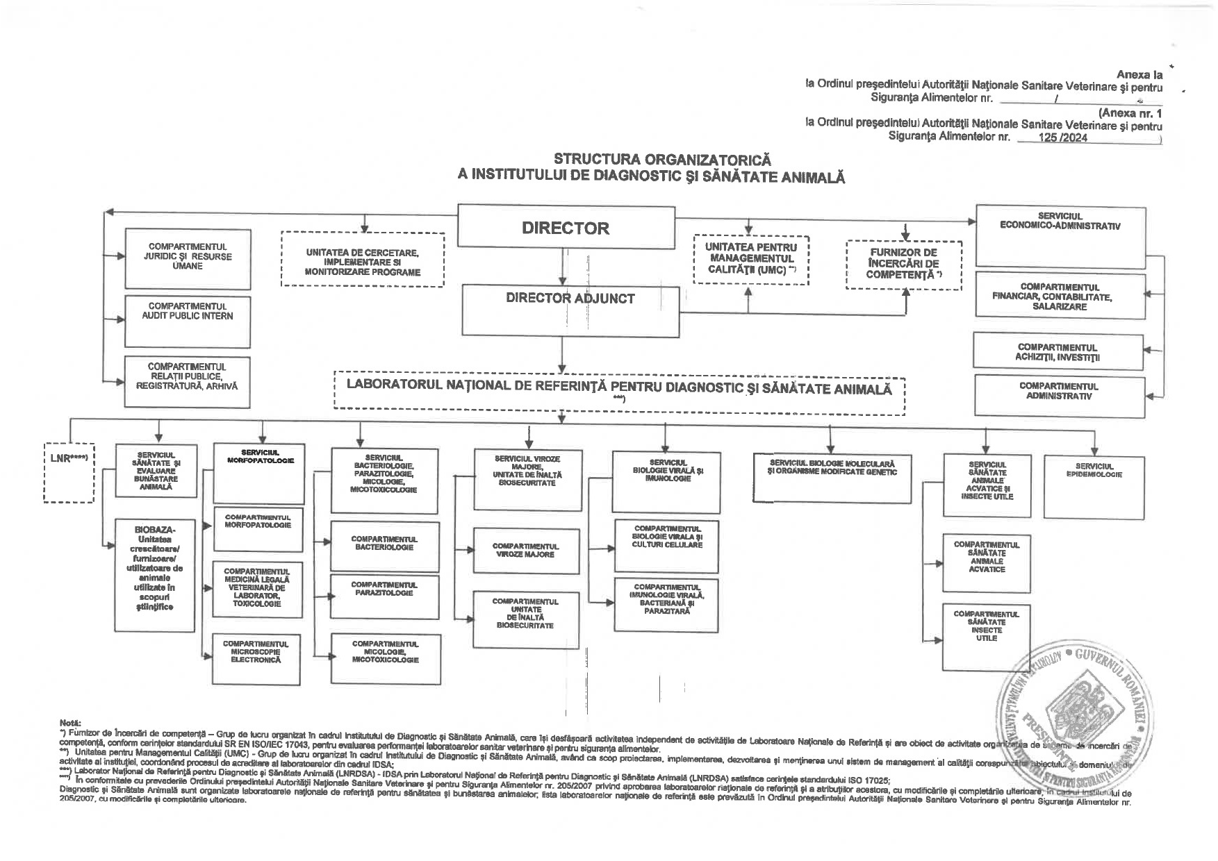 Organigrama